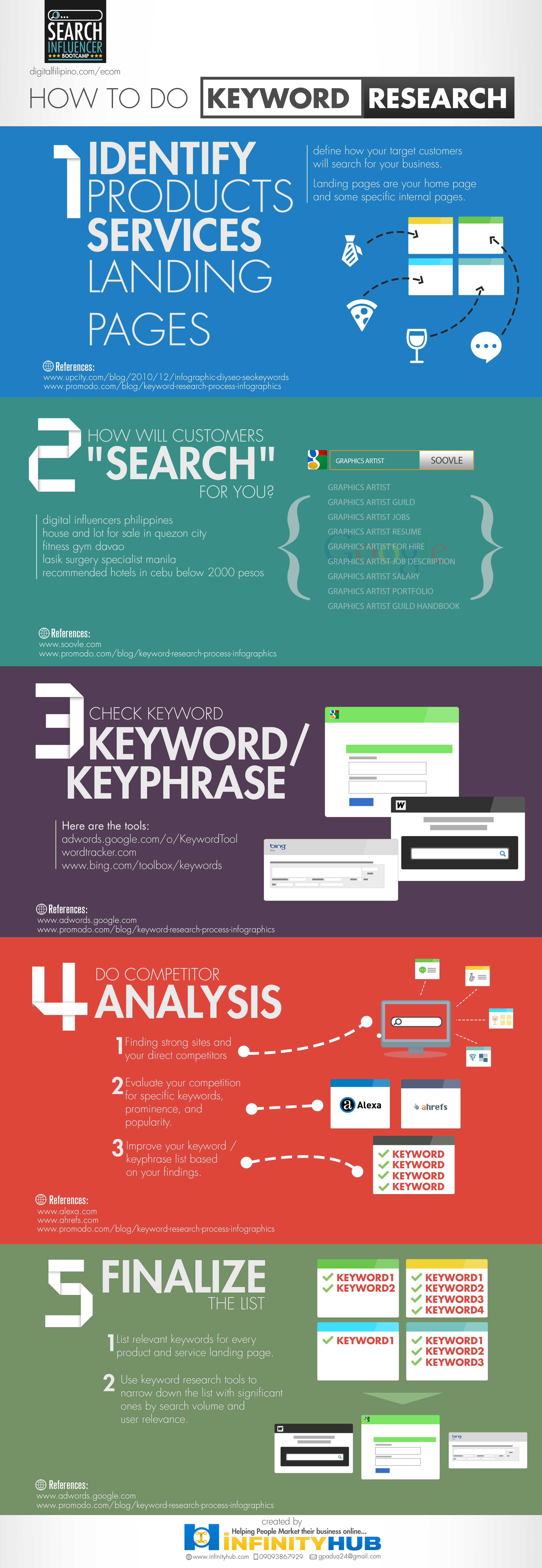 How to search for keywords