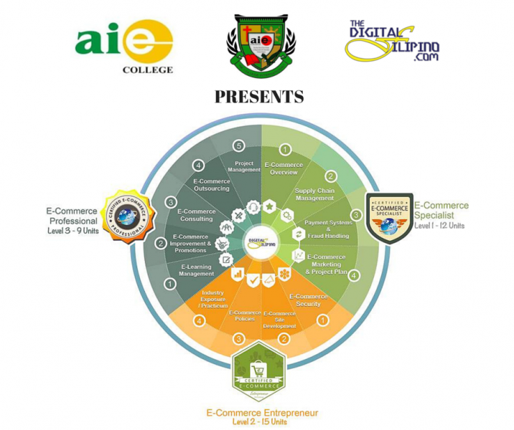 Certified E-Commerce Specialist, E-Commerce Entrepreneur, and E ...